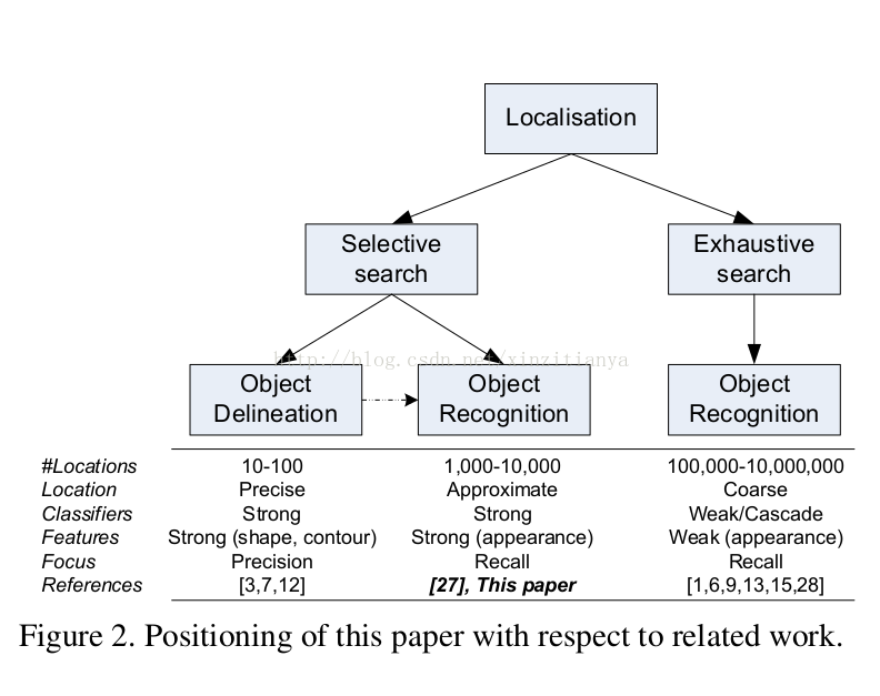 Segmentation as Selective Search for Object Recognition_segmentation as ...