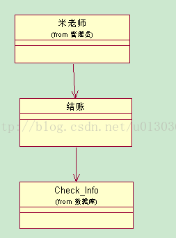 【UML图】实践出真知