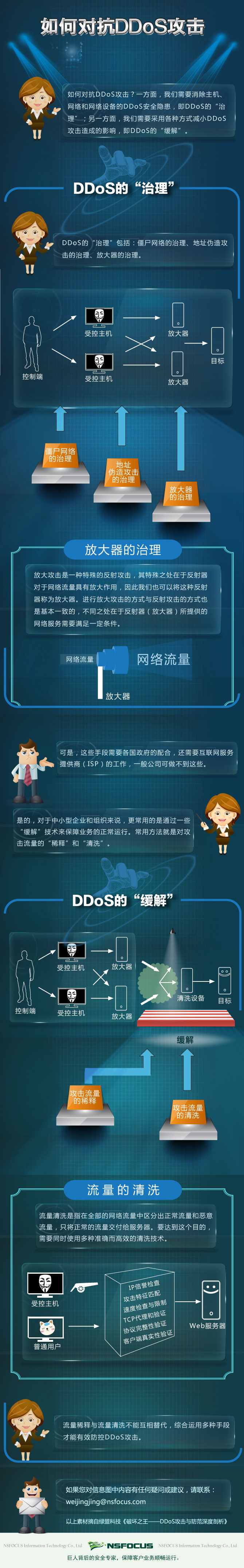 DDoS攻击防御