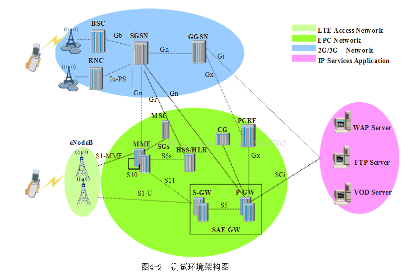 理解S-GW与P-GW在移动通信网络中的角色-CSDN博客