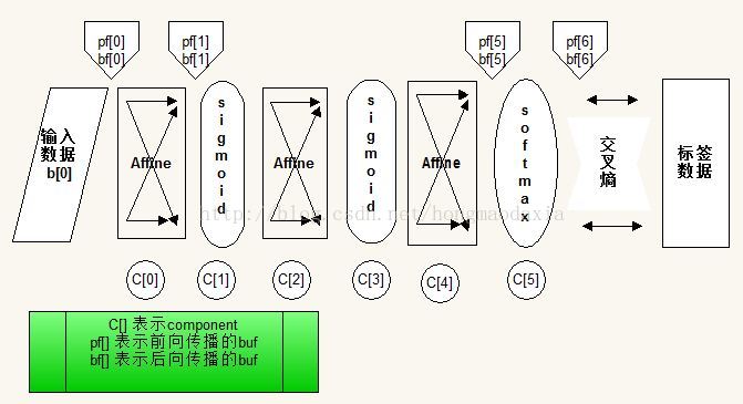 
			
				深度学习BP算法的推导（附加RNN,LSTM的推导说明）			