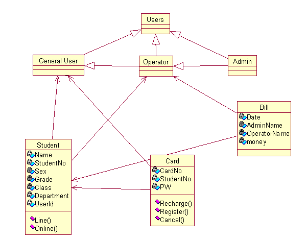 [UML]静态视图——类图