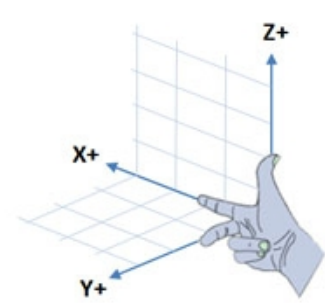 注意两个坐标系的建立都是右手坐标系,左图中的右手就是机器人本身,x