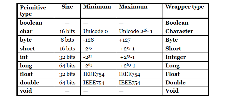 Java编程思想学习(一) 一切都是对象