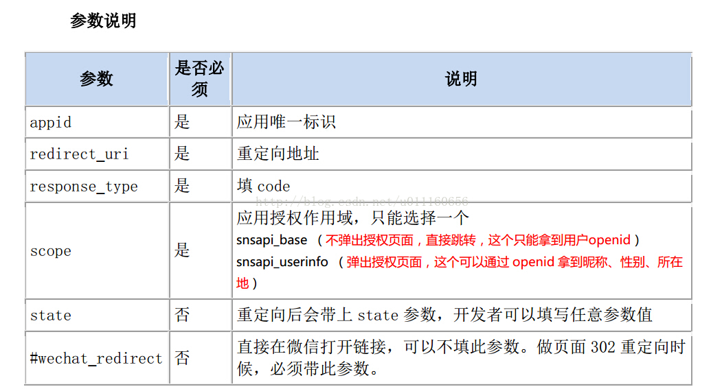 获取微信用户的openId