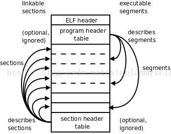 efl格式分析