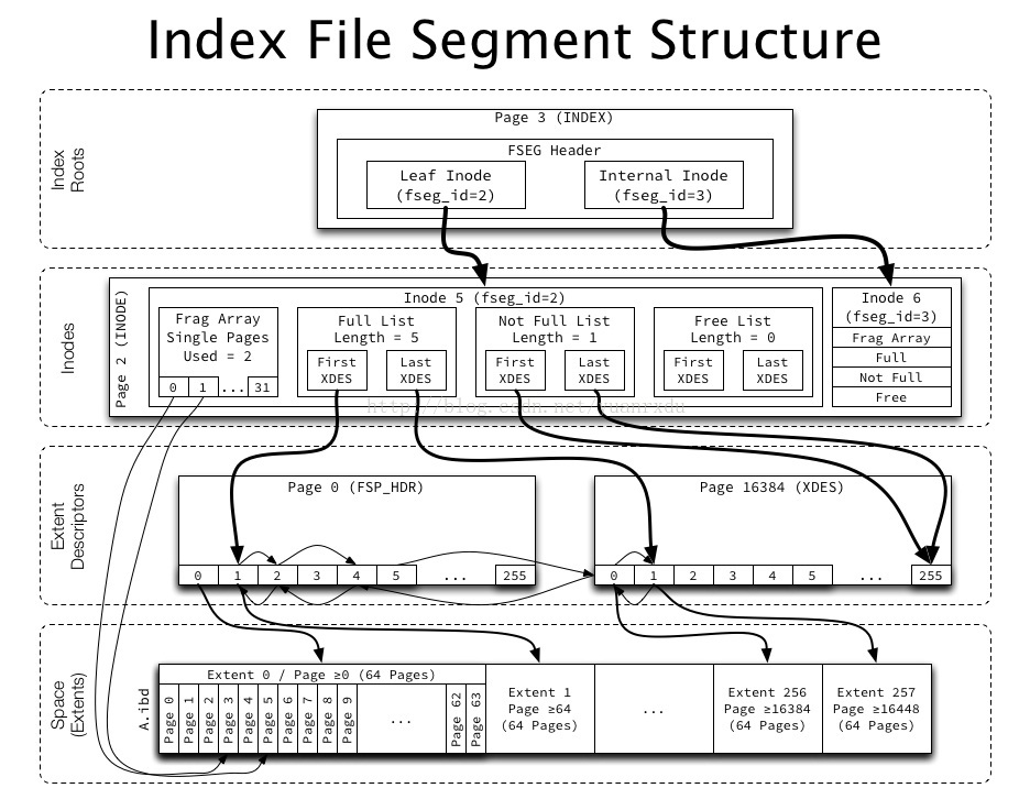 Extent. Структура инодов. SNMP inode контроллер. Inode ce-35d контрольная панель. The structure of the segment.