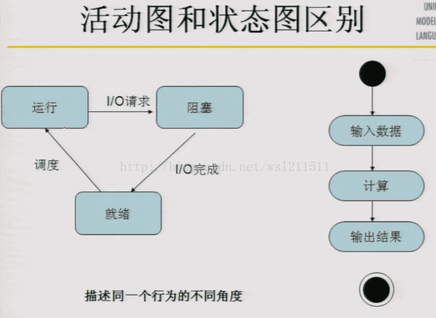 UML：九种图的学习