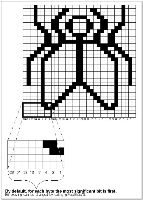 openGL研究钞四 ： 关于颜色， 尺寸， 虚线， 多边形逆转， 空洞， 使用位图
