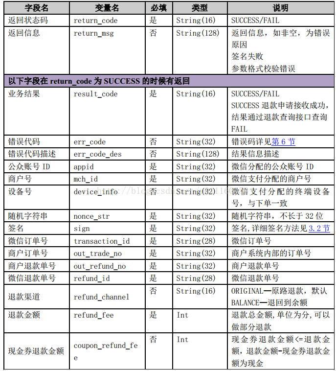 微信支付-退款(v3版微信支付)