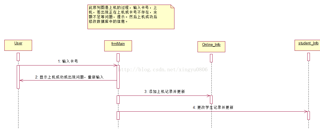 (UML两个汇总)九种图。