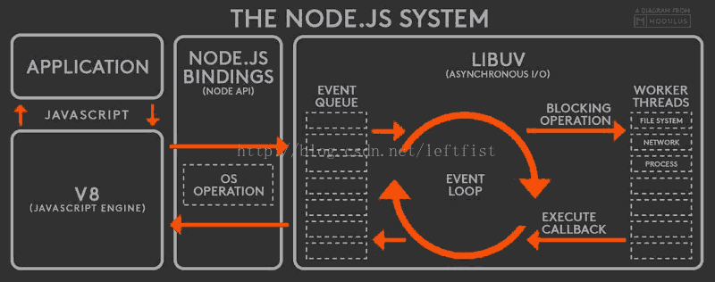 node.js中有哪些适用场景