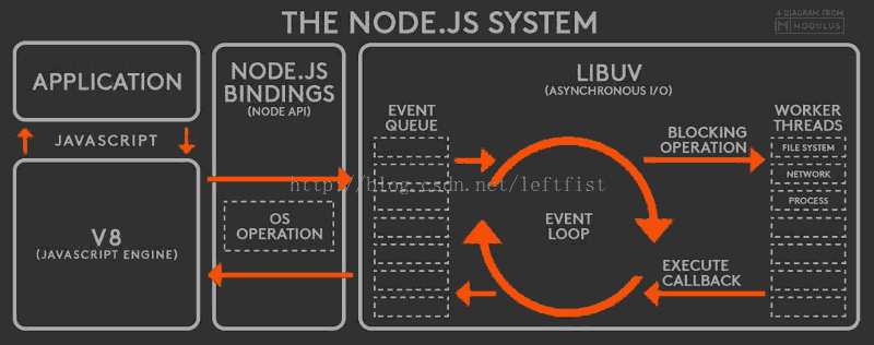 node.js中有哪些適用場景