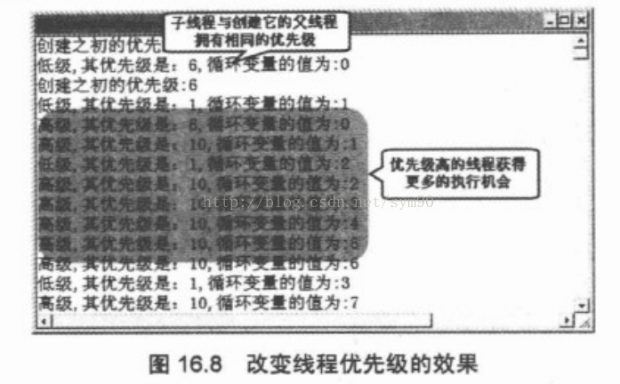 Java 学习之路 之 控制线程（七十五）