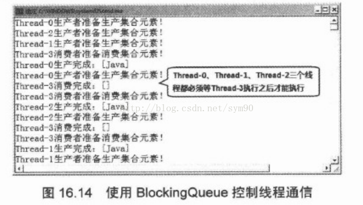 Java 学习之路 之 线程通信（七十七）