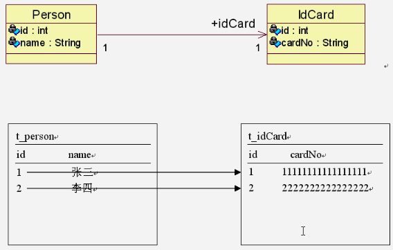 SSH框架之Hibernate（1）——映射关系[通俗易懂]