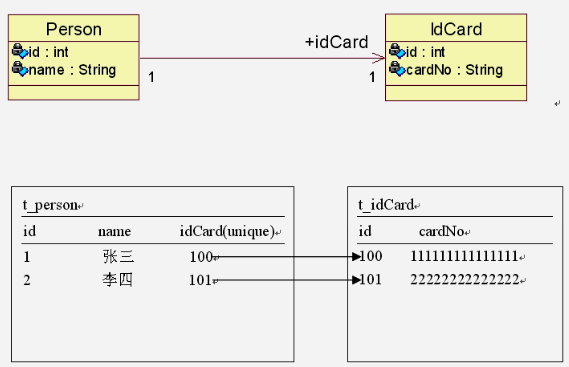 SSH框架之Hibernate（1）——映射关系[通俗易懂]