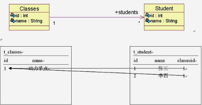 SSH框架之Hibernate（1）——映射关系[通俗易懂]