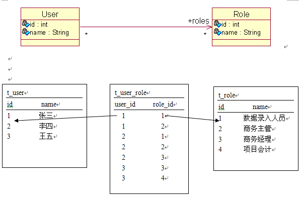 SSH框架之Hibernate（1）——映射关系[通俗易懂]