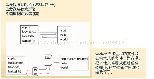 
			
				HTTP协议分析系列（五）------php+socket编程发送http请求			
