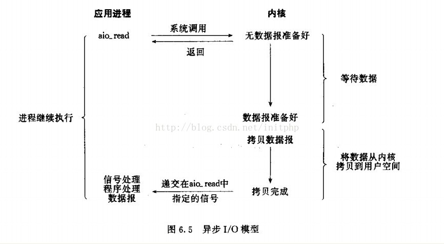 技術分享圖片