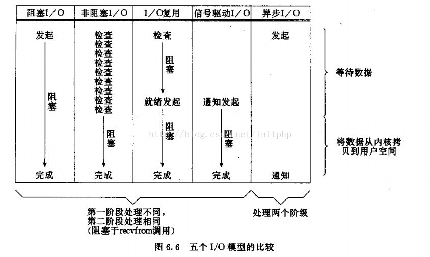 技術分享圖片