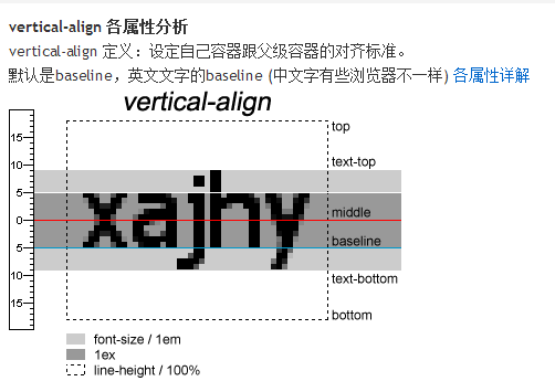 
			
				IMG图片下面出现下边距的解决办法			