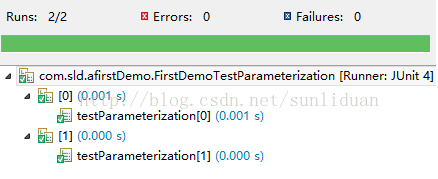 計算機生成了可選文字:RUnS:2/2口Errors:0口Failure':0口麟com.sld.a右rstDemo.FirstDemoTestparameterization[Runner:JUnit4]勵［0](0.oo，習桐te,tparameterization[o](0.0015)勵11](0·的05)閨testpar。meterizationll](0．。叨s)