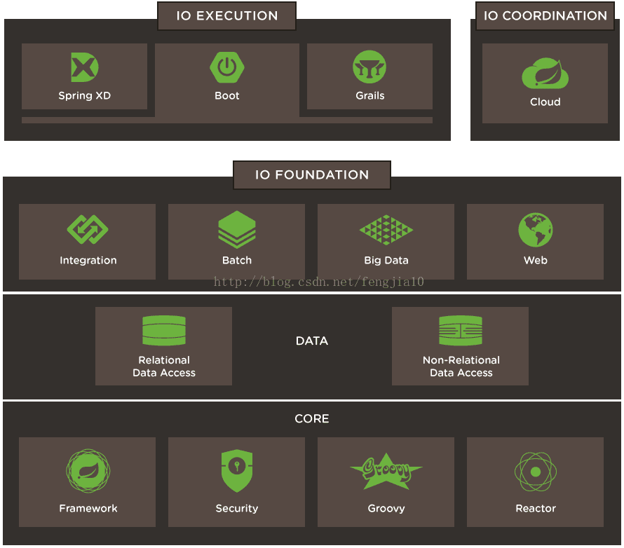 Создать проект spring boot