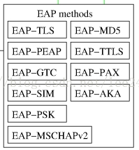 hostapd wpa_supplicant madwifi详细分析（三）——hostapd_global_init()函数