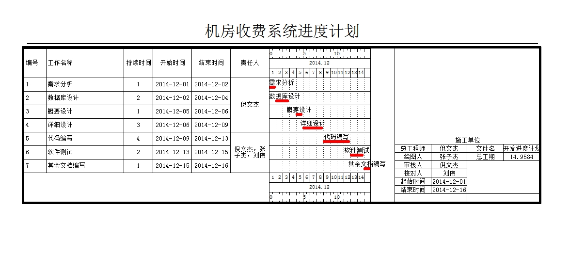 项目总结——机房收费系统合作版「建议收藏」