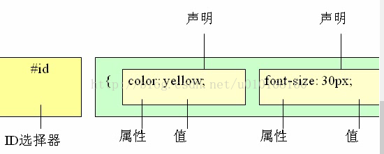 web前端学习之css