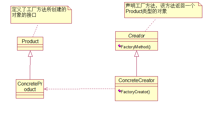 【大话设计模式】--工厂家族