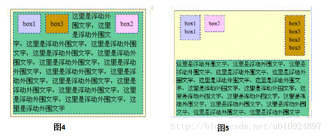 牛腩新闻发布系统——盒子的浮动与定位