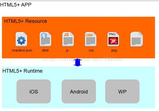 
			
				HTML5+MUI+HBuilder 之初探情人			