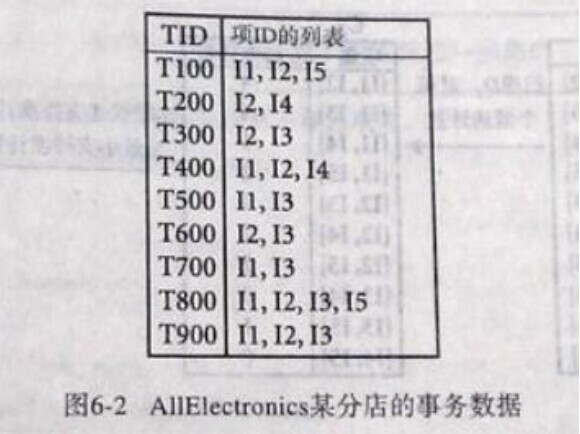 R语言和数据分析十大：购物篮分析