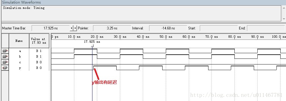 EDA实验笔记一