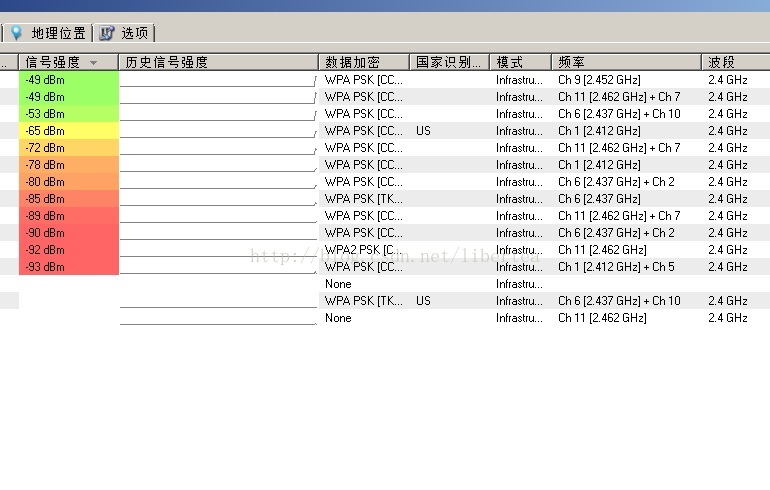 wireless survey