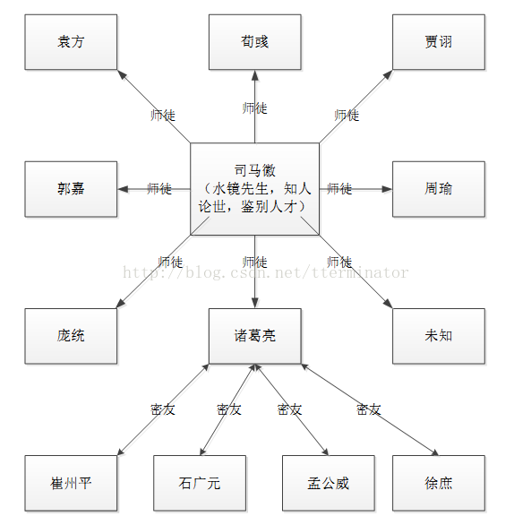 三国军师团