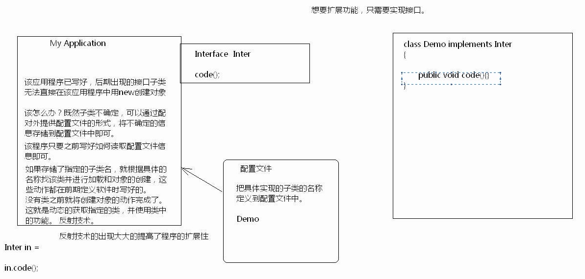 Java基础 反射 枚举 桃华月禅的专栏 Csdn博客 Java 反射生成枚举