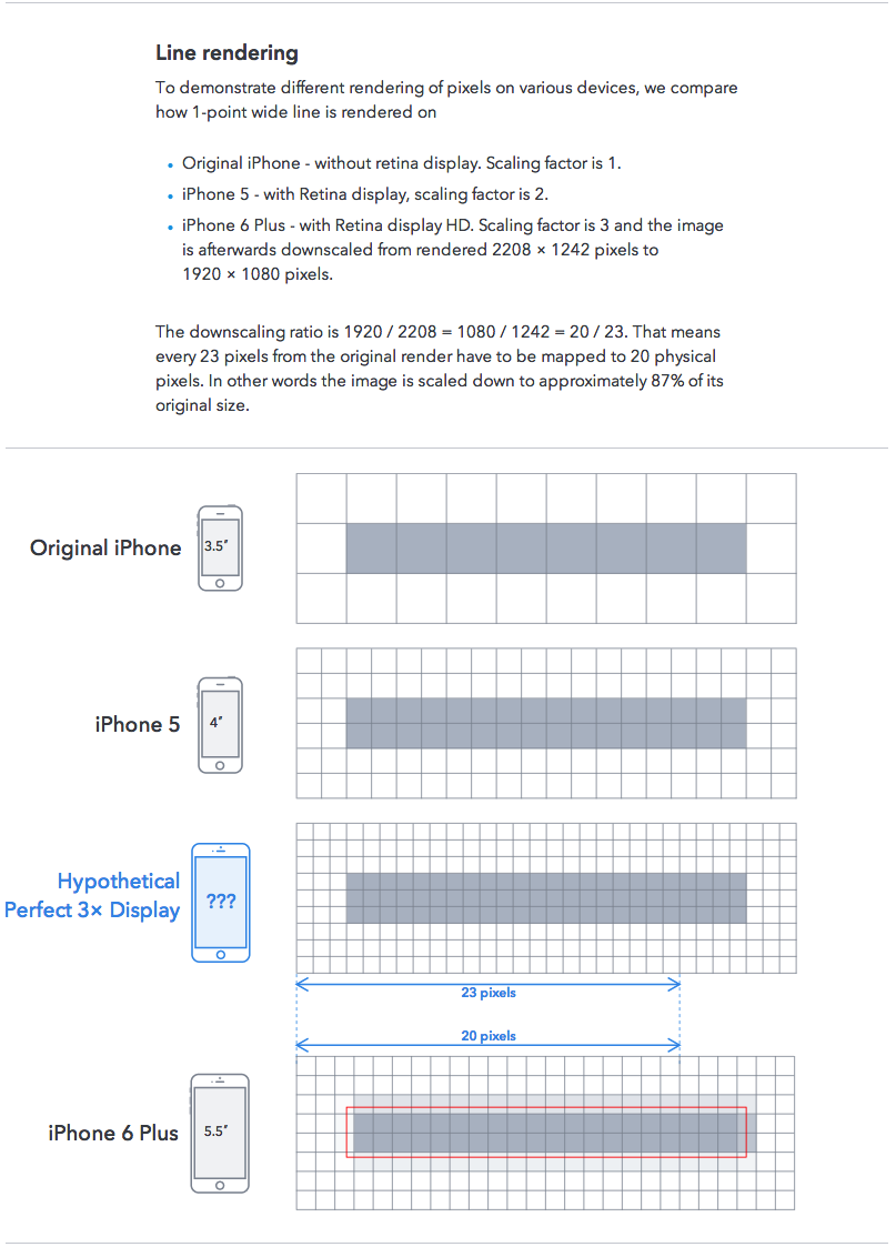 ios学习7_iPhone屏幕尺寸、分辨率及适配[通俗易懂]