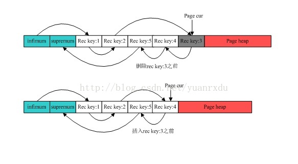 MySQL系列：innodb源码分析之page结构解析