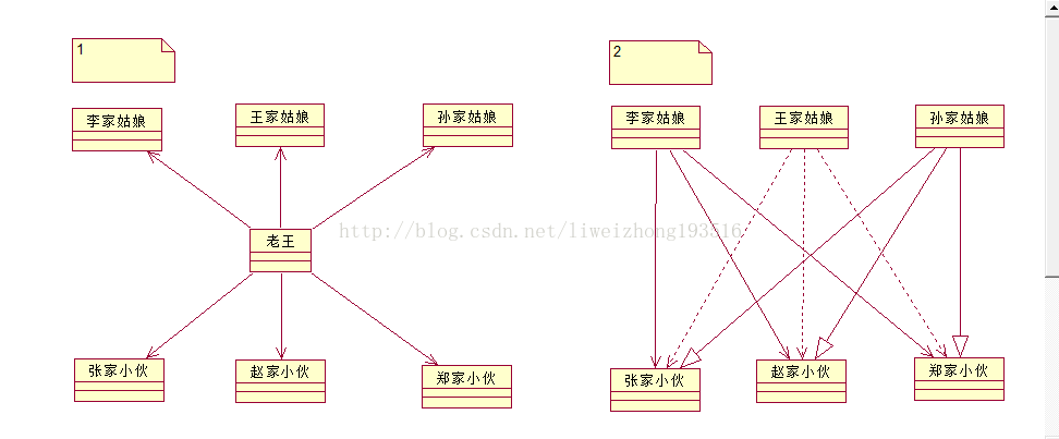 《大话》之  中介者模式