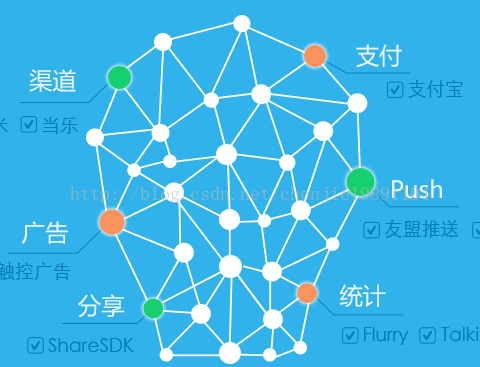 
			
				教你快速高效接入SDK——SDK接入抽象层的设计			