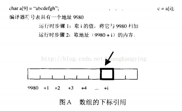 
			
				关于C语言你不知道的事（1）–指针和数组的区别			
