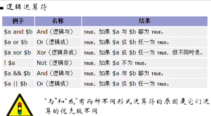 韩顺平php视频笔记37 php数据类型（部分）