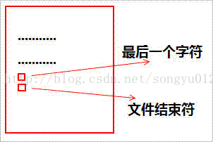 判断读入数据文件结尾【从文件读入数据】