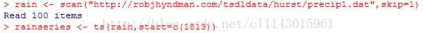 计算机生成了可选文字: >raln<~Read100SCanltpm只(nh七七p://robjhynd现an.com/t3dldata/hurst/preclp几．datn,sklp‘工）>rain3erles＜一七s(raln,3tart=c(1813))