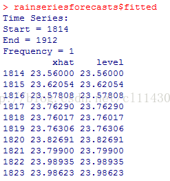 计算机生成了可选文字: >raln3erlesforecast3$flttedTllneserles:stdl七＝181性End=1912Frequency=1xh己七level181性23。5600023。56000181523。6205性23。6205性181623。5780823。57808181723。7629023。76290181823。7601723。76017181923。7630623。76306182023。8269123。82691182123。7990023。79900182223。9893523。98935182323。9862323。98623