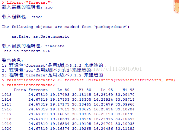 计算机生成了可选文字: >lib:ary("fo:eca3t")载入需要的程辑包：载入程辑包：200Thefolla甘in口object3are址a3kedfram、packaqe:ba3er:a3.Date,a3.Date.nur吐erlc载入需要的程辑包："imeDa七eThis15fo了eC己3t5.6警告信．息：1：程辑包、foreca:t’是用R版本3.1.2来建造的2：程辑包，zoo’是用R版本3.1.2来建造的3：程辑包、timeDate’是用R版本3.1.2来建造的>rain3erie3foreca3t32＜一fo二ecast.HoltWin七e工3(rain,erle3foreca3t3,h,8)＞工己InseriesfOleC己3t32POintFOreC己3tLO80Hl80LO95Hl95191324。6781919。1749330。181性516。2616933。09470191任2咬。6781919。1733330.1830516。2592433。0971519152任。6781919。1717330。18喂6516。2567933。09960191624.6781919.1701330.1862516。25性3433。1020性19172咬．6781919.1685330.1878516。2519033。10性49191824。6781919。1669喂30.1894516。2494533。1069性191924。6781919。1653曦30。1910516。2470133。10938192024。6781919。1637喂30。1926516。2445633。11182